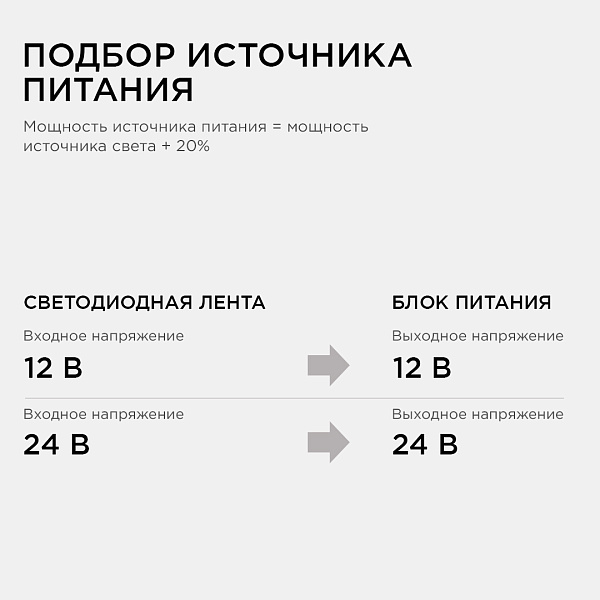 Изображение Блок питания Apeyron 24В 150Вт импульсный IP67 175-265В 6,25А 03-114